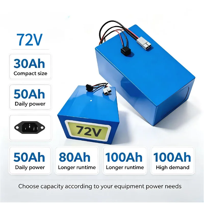 ชุดแบตเตอรี่ LiFePO4 รุ่น XM 7 - 72V 30Ah Lifepo4 Battery Pack บทวิจารณ์และราคา